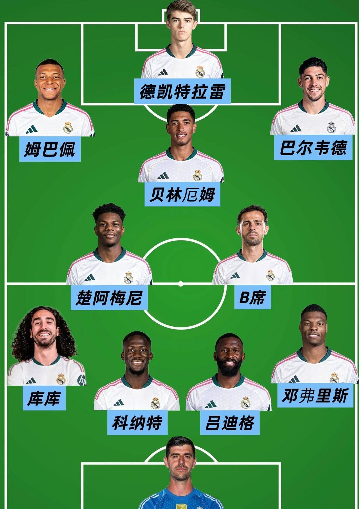 7月9日:五千万欧元!皇马敲定本泽马接班人,4231战术补齐短板,西甲欧冠双冠在望